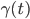 \gamma(t)